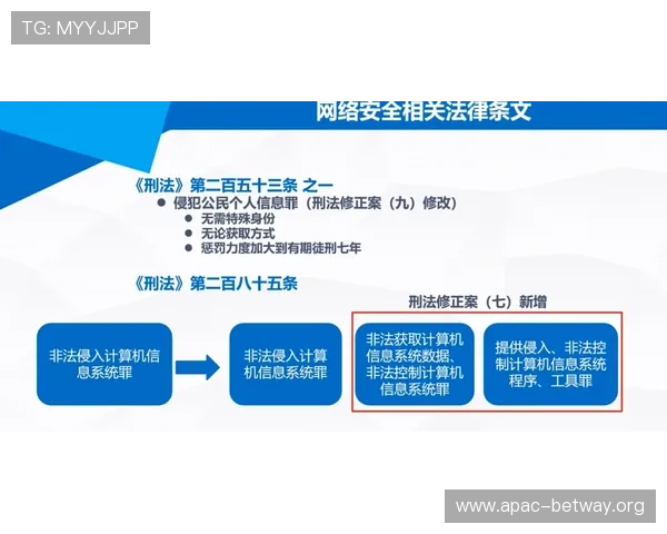 Betwin平台安全保障措施全面介绍确保玩家个人信息与资金安全无忧